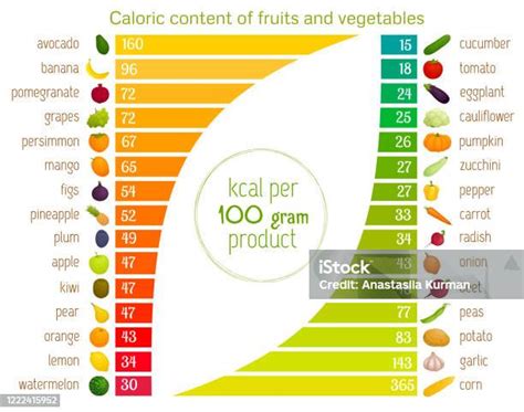 Ilustración comparativa del contenido calórico de una pieza de fruta frente a un postre industrial
