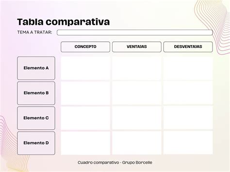 Tabla comparativa de telas comunes en fajas (poliamida, elastano, DuraFit, PowerSlim) y sus características.