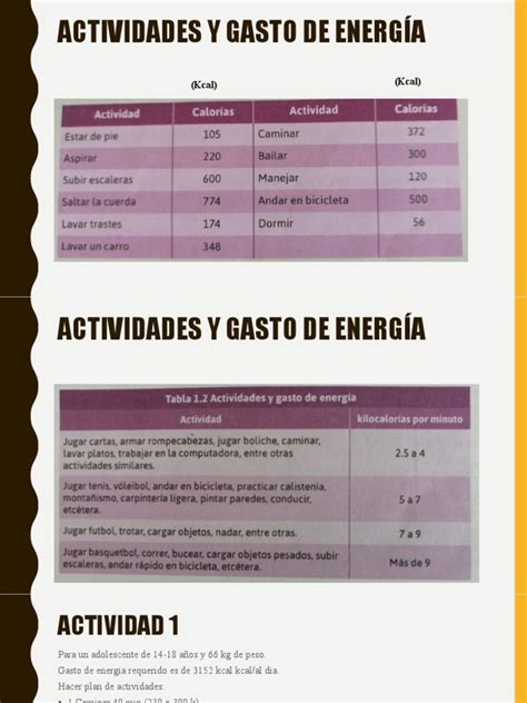 Tabla comparativa del gasto energético medio por minuto y por kilogramo para diversas actividades físicas y laborales.