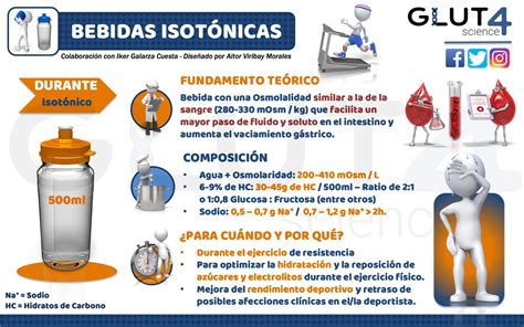 infografía comparativa de bebidas isotónicas con sus principales beneficios y componentes
