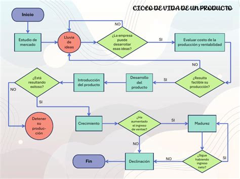 Diagrama de flujo del ciclo de entrenamiento GVT, mostrando la distribución de superseries y descansos.