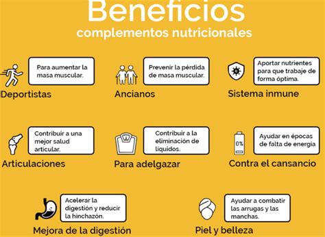 infografía sobre los beneficios de los suplementos termogénicos