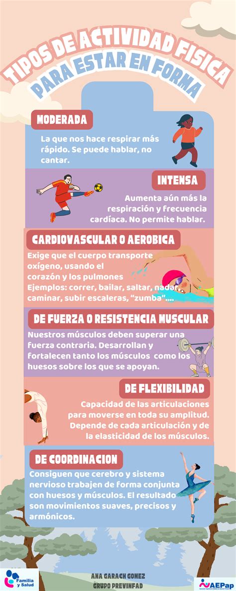 Ilustración mostrando diferentes tipos de actividades físicas.