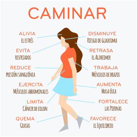 Infografía sobre los beneficios generales de caminar para la salud
