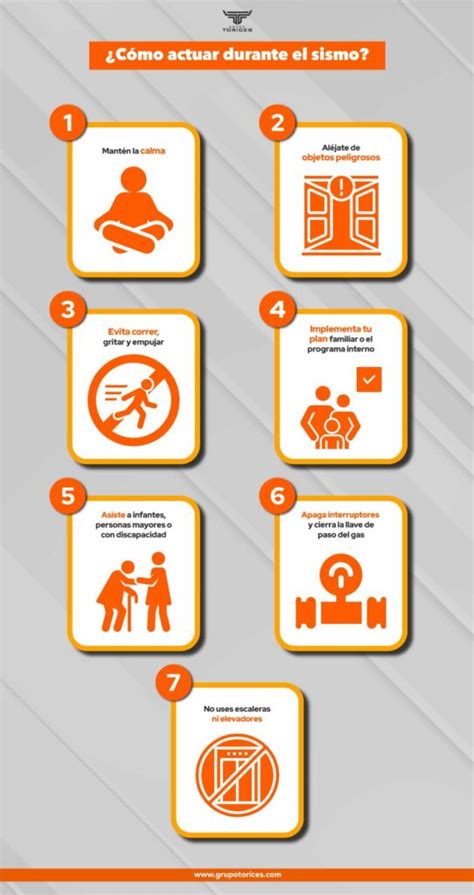 Infografía con los pasos a seguir en caso de niveles elevados de cetonas y glucosa.