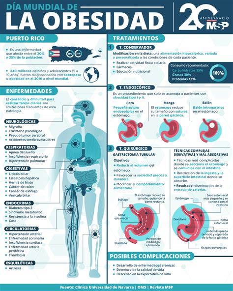 Infografía comparativa de la prevalencia de obesidad en adultos y niños a nivel mundial en 2022.