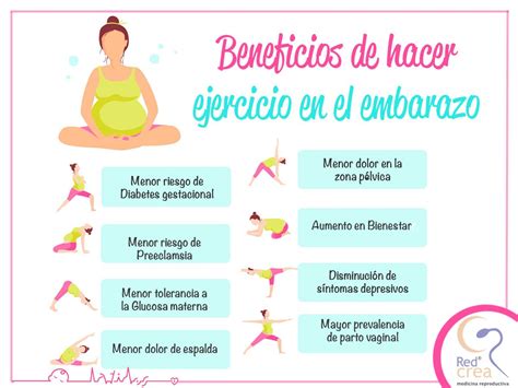 Tabla comparativa de beneficios del ejercicio en el embarazo para madre y bebé