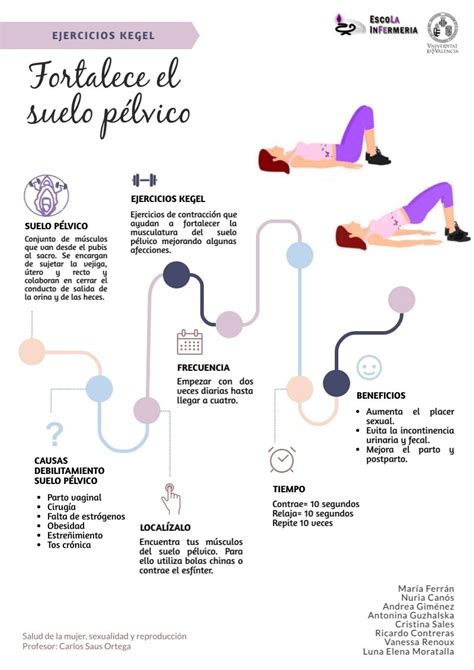 Diagrama de ejercicios de fortalecimiento para el suelo pélvico durante el embarazo