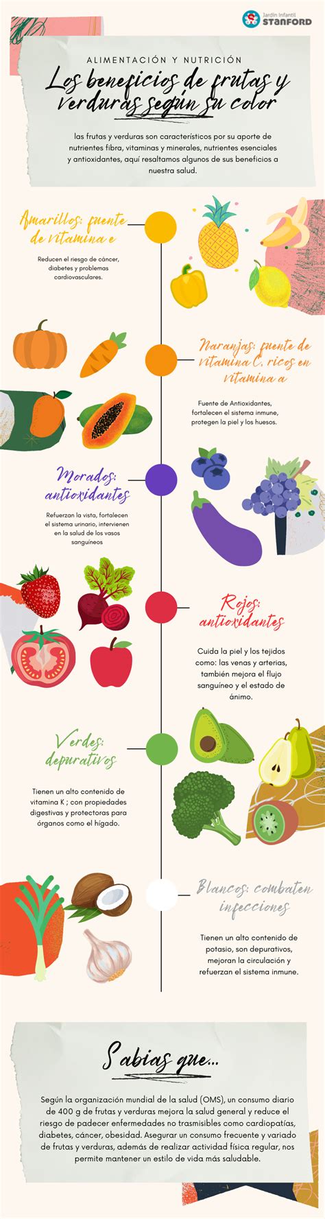 Infografía sobre los beneficios de consumir verduras a diario