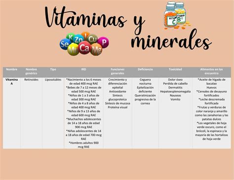 Gráfico comparativo mostrando que las vitaminas y minerales no aportan calorías