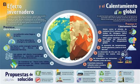 Infografía explicando cómo el efecto sauna de la camiseta aumenta la quema de calorías.