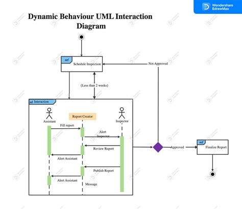 Diagrama que muestra la interacción entre el equipo terapéutico (sanitario) y el equipo educativo (docente) en un Hospital de Día CET.