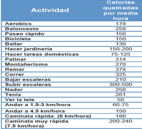tabla comparativa de calorías quemadas por postura sexual