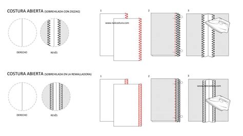 Primer plano de una faja mostrando áreas de posible desgaste en costuras y elástico.