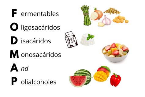 Infografía detallando los diferentes tipos de FODMAP y alimentos comunes que los contienen.
