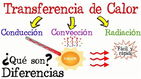 infografía explicando la transferencia de calor por conducción en un sólido