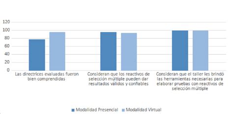 Gráfico comparativo de resultados de estudios sobre astaxantina y pérdida de peso, mostrando la falta de significancia estadística en la mayoría de los casos.
