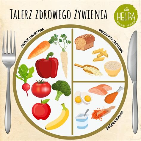 Ilustracja przedstawiająca zbilansowany talerz z posiłkiem o kaloryczności 1700 kcal