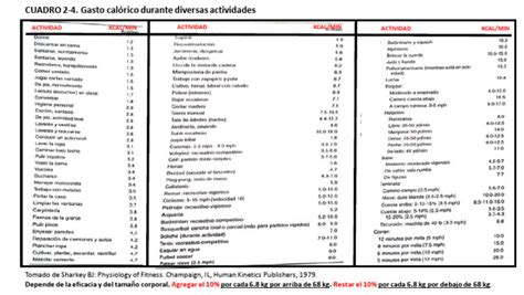 infografía comparativa del gasto calórico de diferentes actividades físicas, destacando el running