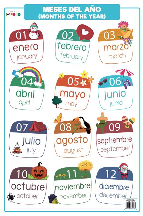 infografía mostrando la secuencia de los meses del año con sus características según las letras de las Marzas