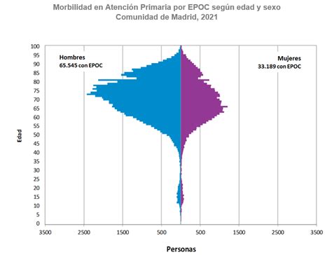Gráfico comparativo de VO₂max por edad y sexo.