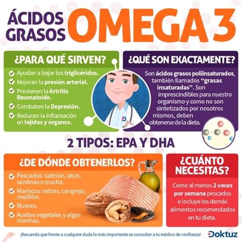 Infografía comparativa de los ácidos grasos Omega 3, 6, 9 y 7, destacando sus beneficios.