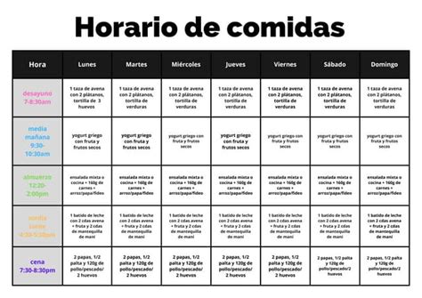 Ilustración mostrando un horario de comidas balanceado y regular.