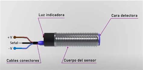 Diagrama explicando el funcionamiento de los sensores de humedad en una secadora