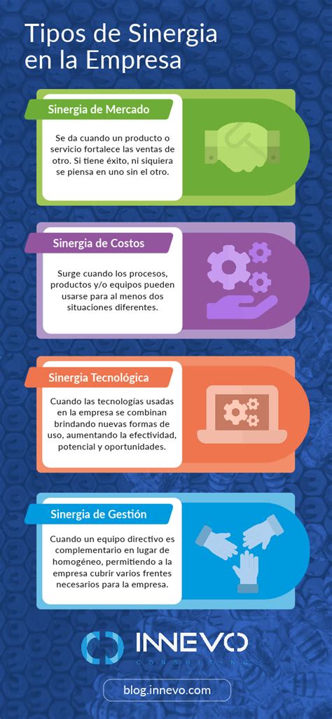 Infografía que muestra la sinergia de los ingredientes Garcinia, Gymnema y Griffonia para el control del apetito y el peso.