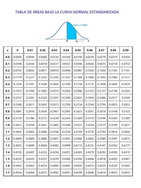 Tabla resumen de las áreas bajo la curva (ABC) obtenidas del análisis ROC para cada indicador antropométrico, indicando su poder discriminatorio.