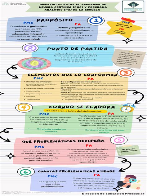 Infografía del programa bariátrico integral, mostrando las diferentes áreas de enfoque.