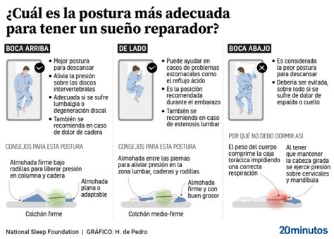 Ilustraciones de las posturas de sueño recomendadas (de lado con almohada entre las rodillas, boca arriba con almohada bajo las rodillas) y la postura desaconsejada (boca abajo).