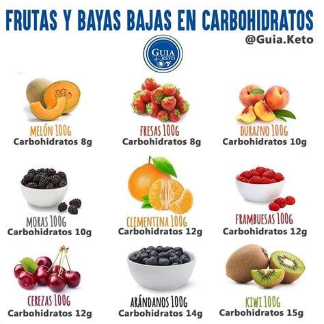 tabla comparativa de frutas altas y bajas en carbohidratos para dieta keto