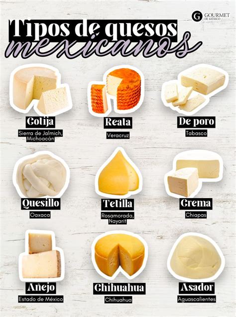 Infografía comparativa de tipos de queso y su contenido calórico y graso.