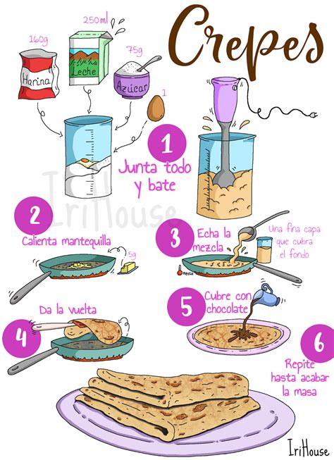 Infografía con los pasos para hacer crepes de avena: triturar avena, mezclar ingredientes, batir, calentar sartén, verter masa, cocinar ambos lados.