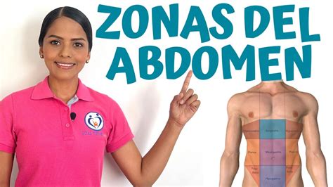 infografía detallando las zonas del cuerpo donde actúa 4321 Slim Zone Rebels (glúteos, muslos, abdomen) y la diferencia entre grasa superficial y profunda.