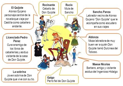 Representación de varios personajes de El Quijote