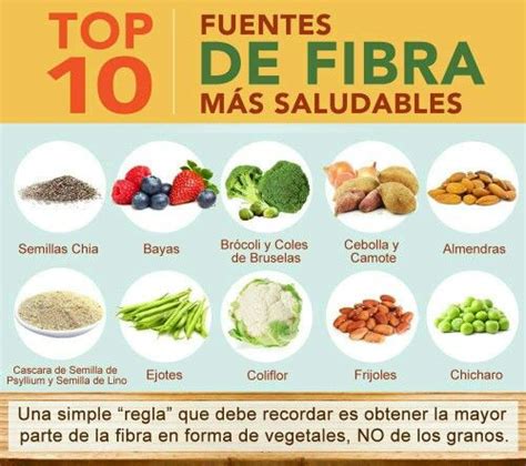 Tabla: Fuentes de fibra en la dieta keto