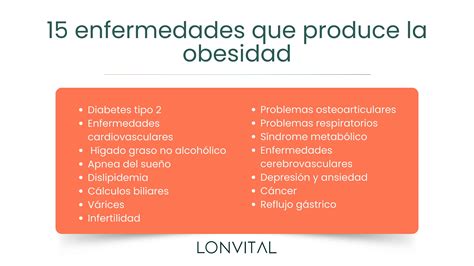 Diagrama mostrando las diversas enfermedades asociadas a la obesidad.