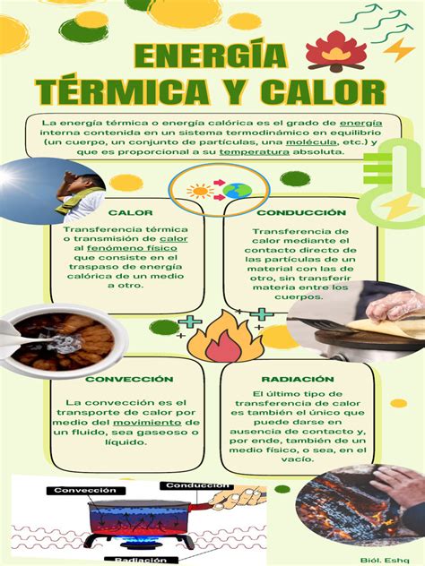 Infografía explicando la diferencia entre energía térmica y potencia requerida.