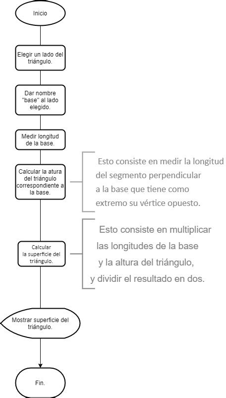 Diagrama explicando el ejercicio del 