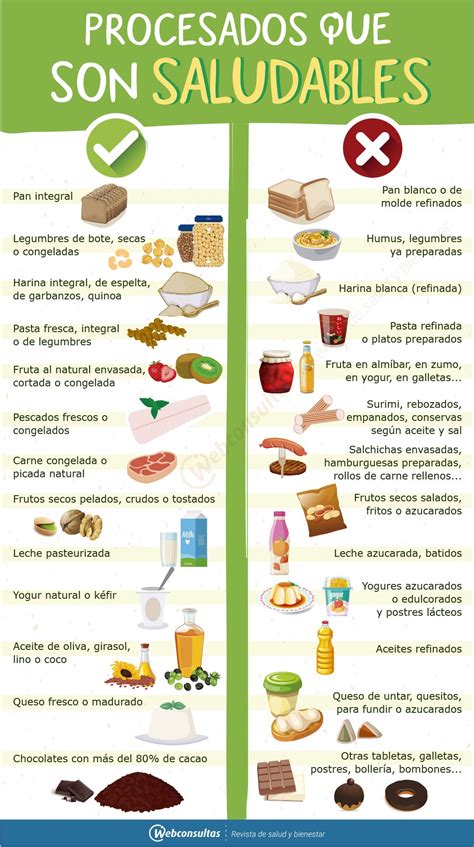 tabla comparativa de buenos y malos procesados