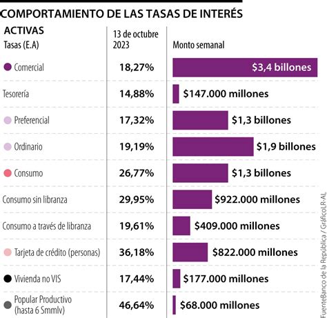 Gráfico comparativo de tasas de arrepentimiento entre diferentes procedimientos médicos y eventos vitales.