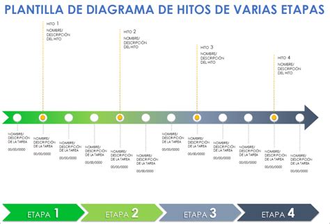 Infografía con los principales hitos y actividades del ICOG en 2006-2007.