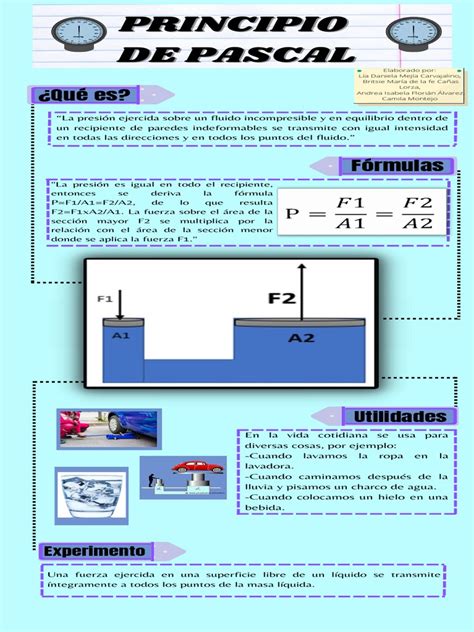 Diagrama del principio SAID y cómo se aplica a diferentes tipos de entrenamiento.