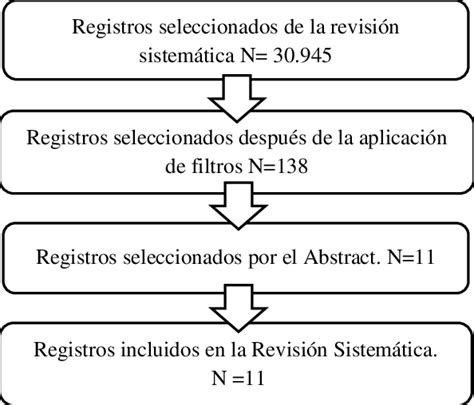 Diagrama que resume los hallazgos de la revisión sistemática sobre fallo muscular e hipertrofia.