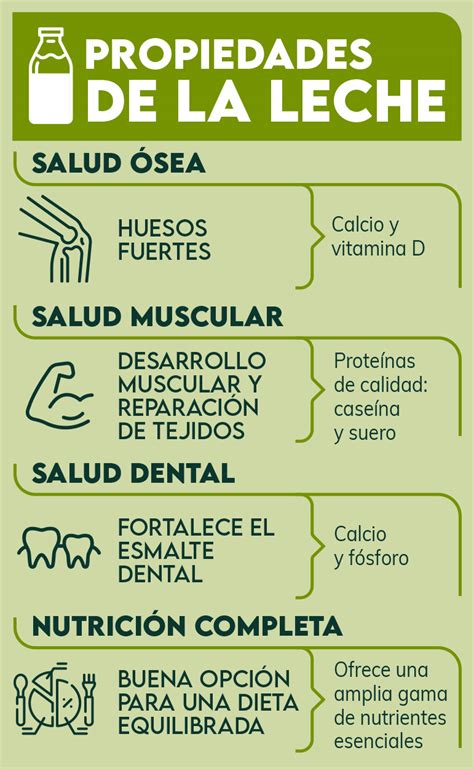 infografía comparativa de los perfiles nutricionales de la leche de avena y la leche de almendras