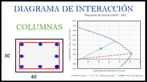 Diagrama que muestra la interacción de los controles de volumen y tono de la guitarra con los efectos y el amplificador.