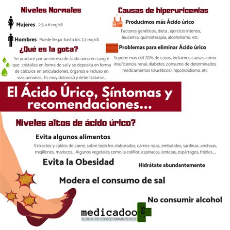 gráfico que muestra la correlación entre niveles de ácido úrico y marcadores metabólicos en niños obesos