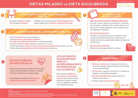 infografía comparativa: dieta milagro vs. dieta saludable